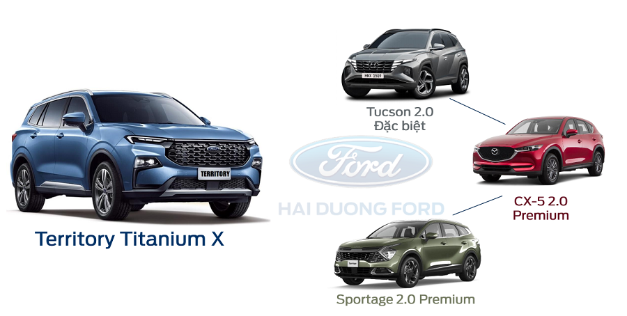 Ford Territory với Mazda CX-5 2.0 Premium, Kiasportage 2.0G Premium hay Hyundai Tucson 2.0 Đặc Biệt